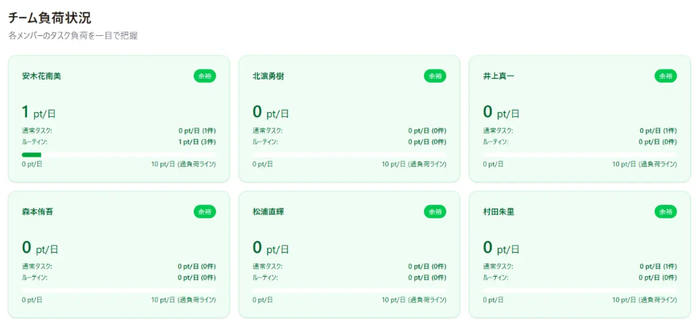 ダッシュボードの全景