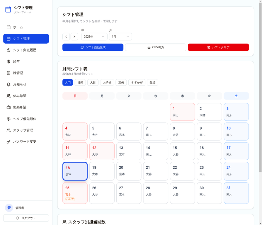 月間シフト表の画面