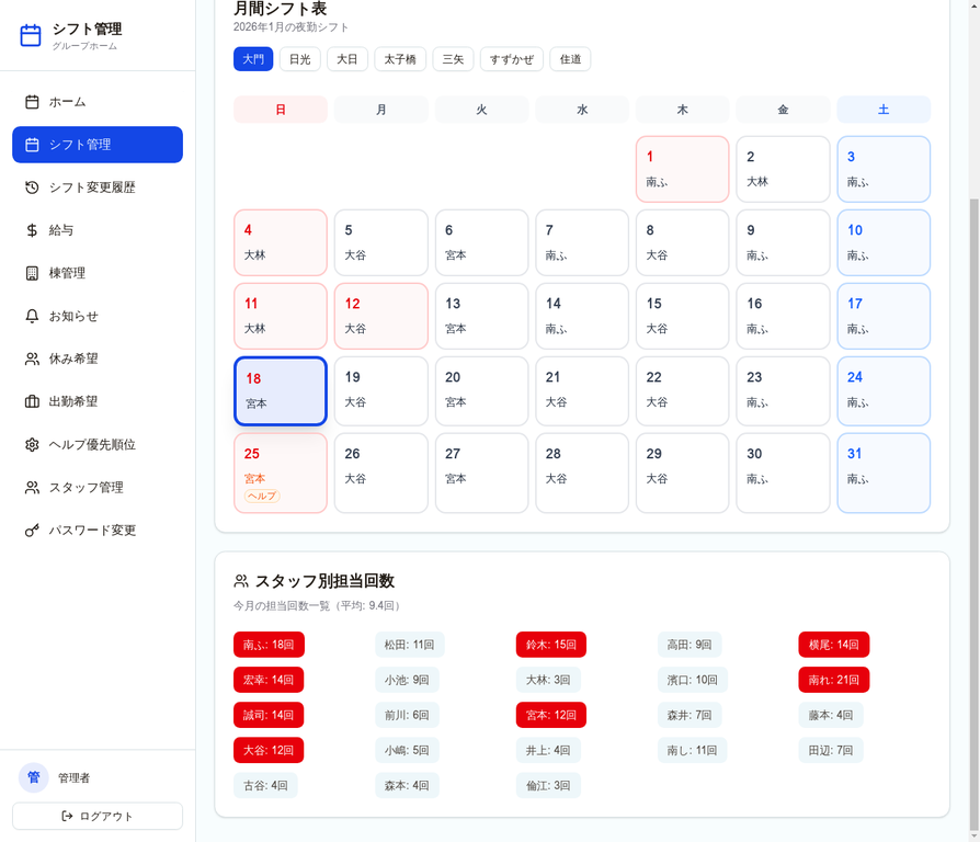 スタッフ別担当回数の画面