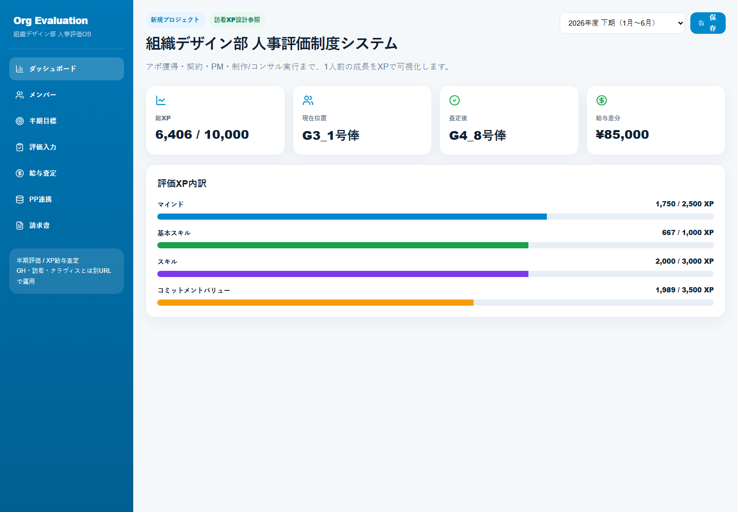 評価・成長・給与査定を一つにつないだ実際のシステム画面